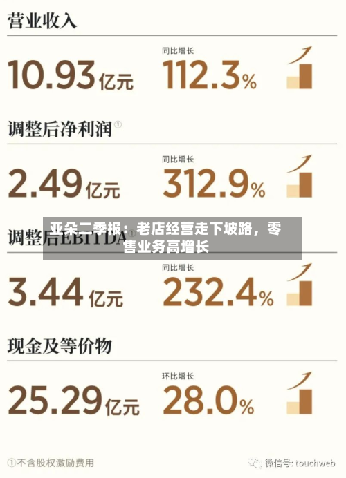 亚朵二季报：老店经营走下坡路，零售业务高增长-第1张图片