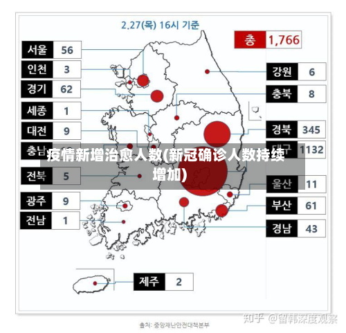 疫情新增治愈人数(新冠确诊人数持续增加)-第1张图片