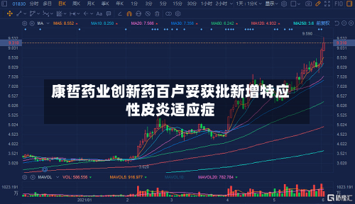 康哲药业创新药百卢妥获批新增特应性皮炎适应症-第1张图片
