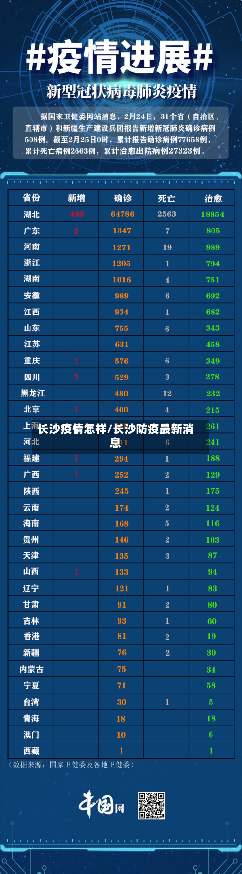 长沙疫情怎样/长沙防疫最新消息-第1张图片