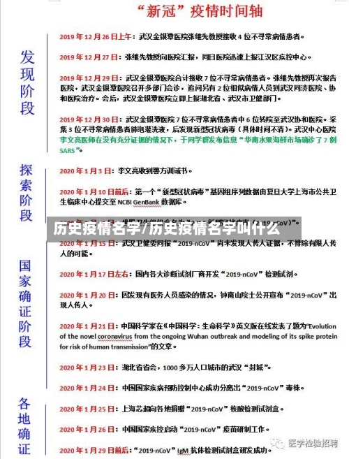 历史疫情名字/历史疫情名字叫什么-第2张图片