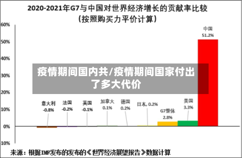 疫情期间国内共/疫情期间国家付出了多大代价-第2张图片