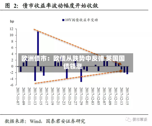 欧洲债市：欧债从跌势中反弹 英国国债领涨-第1张图片