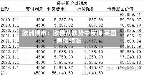 欧洲债市：欧债从跌势中反弹 英国国债领涨-第3张图片