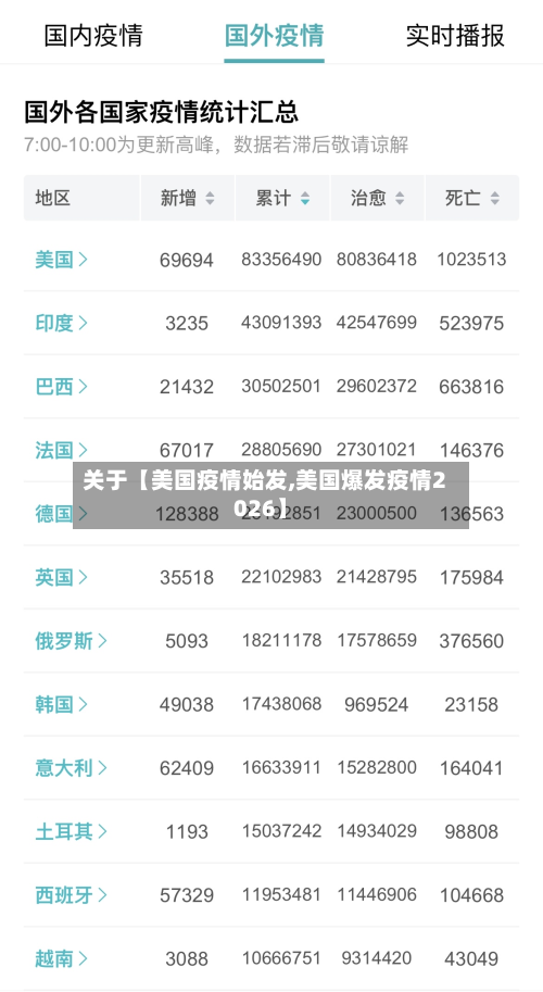 关于【美国疫情始发,美国爆发疫情2026】-第2张图片