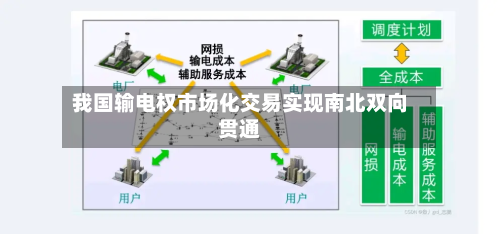 我国输电权市场化交易实现南北双向贯通-第3张图片