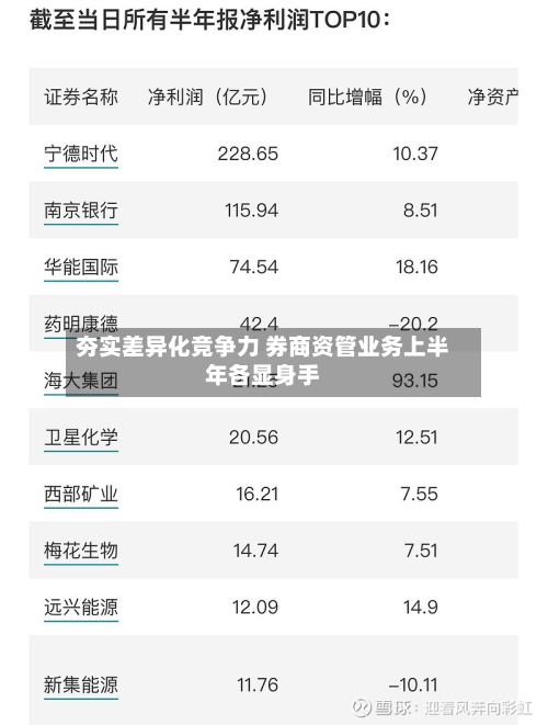 夯实差异化竞争力 券商资管业务上半年各显身手-第2张图片