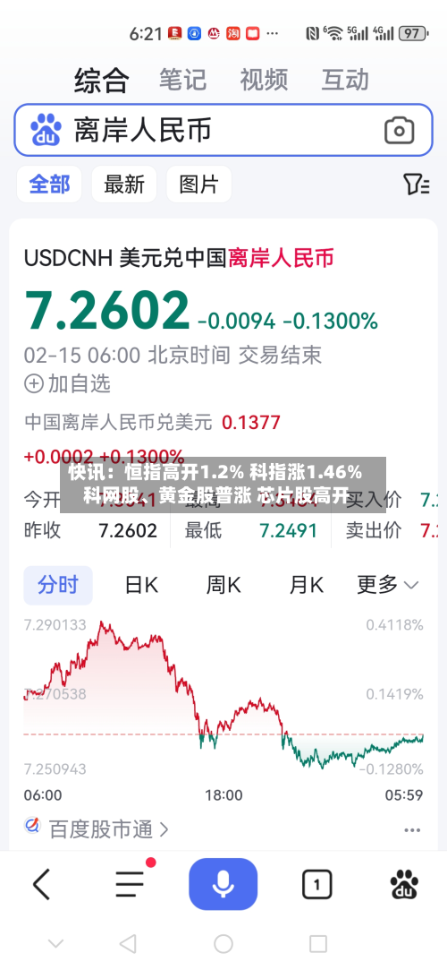 快讯：恒指高开1.2% 科指涨1.46% 科网股	、黄金股普涨 芯片股高开-第3张图片