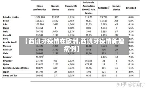 【西班牙疫情在欧洲,西班牙疫情新增病例】-第1张图片
