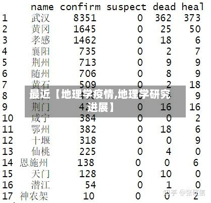 最近【地理学疫情,地理学研究进展】-第2张图片