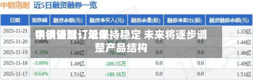 中钢洛耐：近来钢铁领域订单保持稳定 未来将逐步调整产品结构-第3张图片