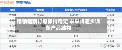 中钢洛耐：近来钢铁领域订单保持稳定 未来将逐步调整产品结构-第2张图片