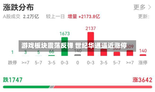 游戏板块震荡反弹 世纪华通逼近涨停-第1张图片
