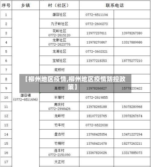 【柳州地区疫情,柳州地区疫情防控政策】-第2张图片