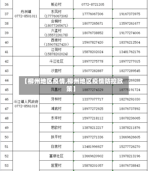 【柳州地区疫情,柳州地区疫情防控政策】-第1张图片