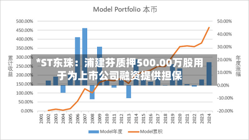 *ST东珠:浦建芬质押500.00万股用于为上市公司融资提供担保-第2张图片