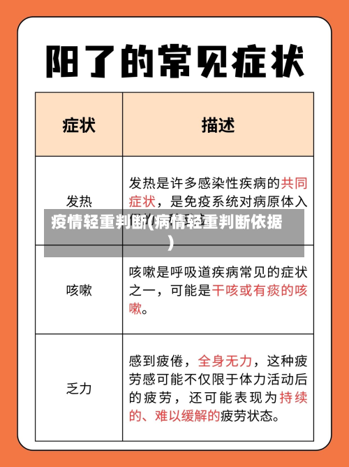 疫情轻重判断(病情轻重判断依据)-第1张图片