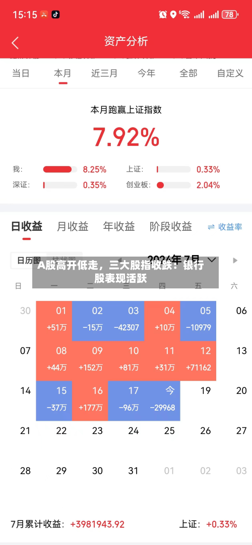 A股高开低走，三大股指收跌：银行股表现活跃-第1张图片