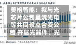 美格智能：拟与光芯片公司星沅光电等共同设立合资公司 开展光器件、光引擎等业务-第3张图片