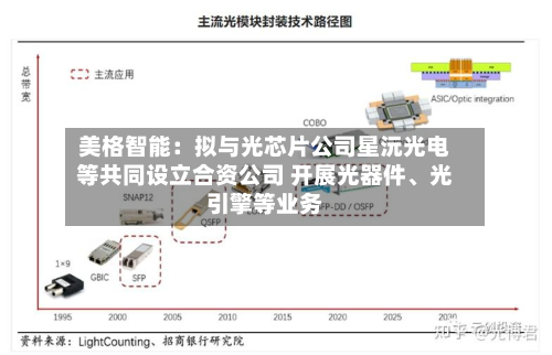 美格智能：拟与光芯片公司星沅光电等共同设立合资公司 开展光器件、光引擎等业务-第2张图片