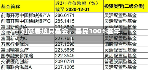 刘彦春这只基金，基民100%套牢！-第1张图片