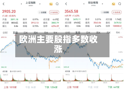 欧洲主要股指多数收涨-第1张图片
