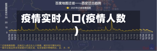 疫情实时人口(疫情人数)-第2张图片