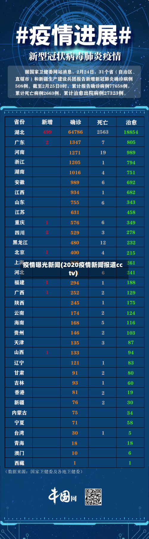 疫情曝光新闻(2020疫情新闻报道cctv)-第1张图片