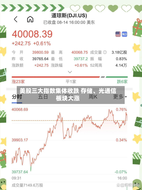 美股三大指数集体收跌 存储、光通信板块大涨-第2张图片