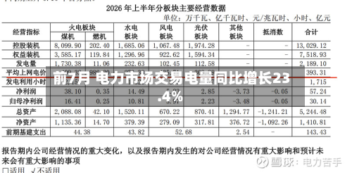 前7月 电力市场交易电量同比增长23.4%-第3张图片