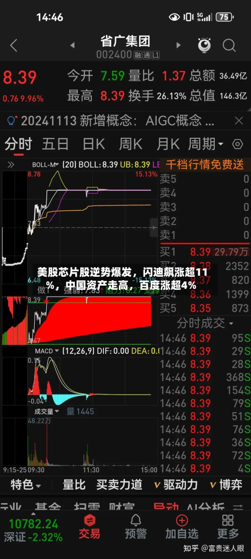 美股芯片股逆势爆发，闪迪飙涨超11%，中国资产走高	，百度涨超4%-第1张图片