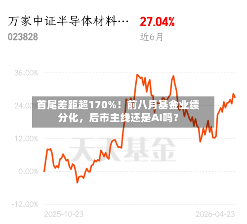 首尾差距超170%！前八月基金业绩分化，后市主线还是AI吗？-第2张图片