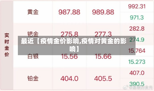 最近【疫情金价影响,疫情对黄金的影响】-第2张图片