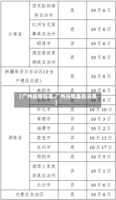【广州疫情信息,广州役情最新消息】-第2张图片