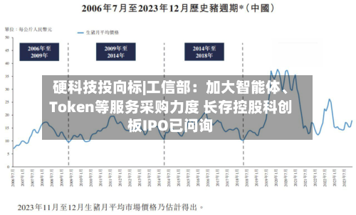 硬科技投向标|工信部：加大智能体、Token等服务采购力度 长存控股科创板IPO已问询-第3张图片