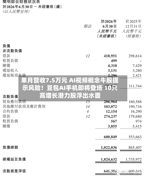 单月营收7.5万元 AI视频概念牛股提示风险!豆包AI手机即将登场 10只高增长潜力股浮出水面-第1张图片