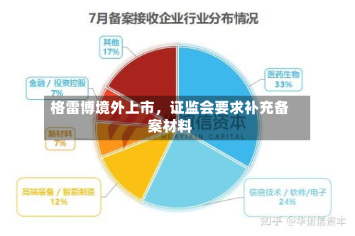 格雷博境外上市	，证监会要求补充备案材料-第3张图片