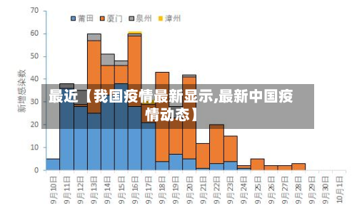 最近【我国疫情最新显示,最新中国疫情动态】-第2张图片