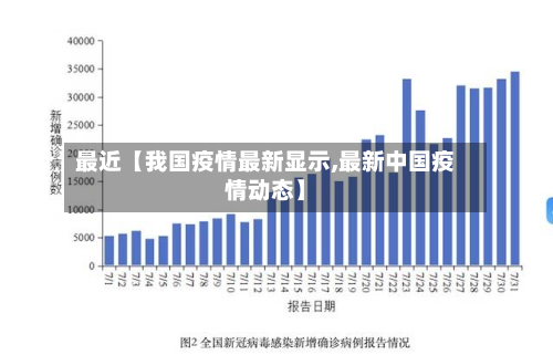 最近【我国疫情最新显示,最新中国疫情动态】-第1张图片