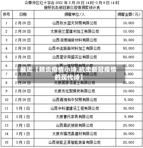 最近【肺炎疫情小诗,抗击新冠疫情的现代诗】-第1张图片