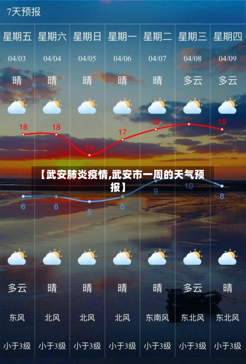 【武安肺炎疫情,武安市一周的天气预报】-第2张图片