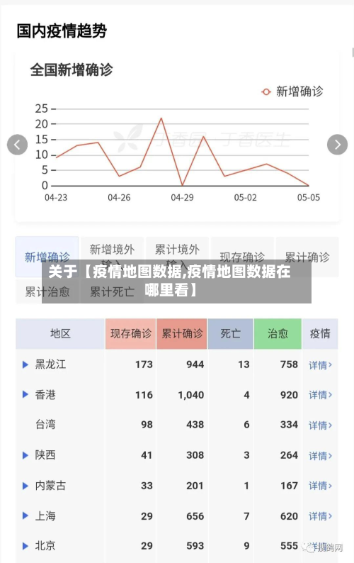 关于【疫情地图数据,疫情地图数据在哪里看】-第1张图片