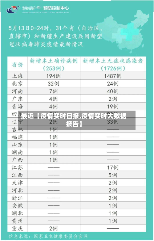 最近【疫情实时日报,疫情实时大数据报告】-第1张图片
