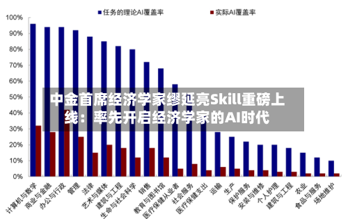 中金首席经济学家缪延亮Skill重磅上线：率先开启经济学家的AI时代-第2张图片
