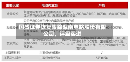国盛证券恢复跟踪深南电路股份有限公司，评级买进-第1张图片