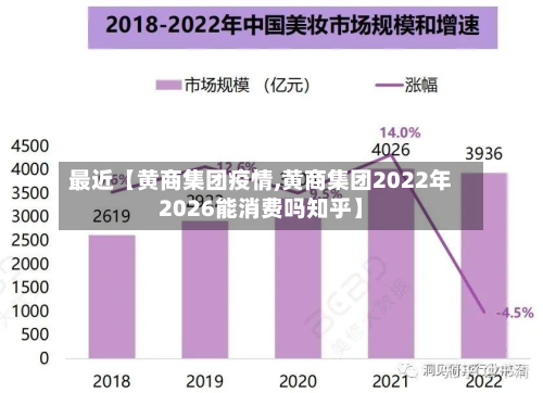 最近【黄商集团疫情,黄商集团2022年2026能消费吗知乎】-第1张图片