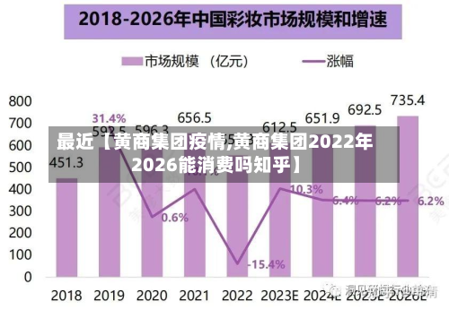 最近【黄商集团疫情,黄商集团2022年2026能消费吗知乎】-第2张图片