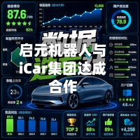 启元机器人与iCar集团达成合作-第1张图片