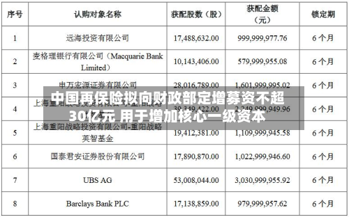中国再保险拟向财政部定增募资不超30亿元 用于增加核心一级资本-第2张图片