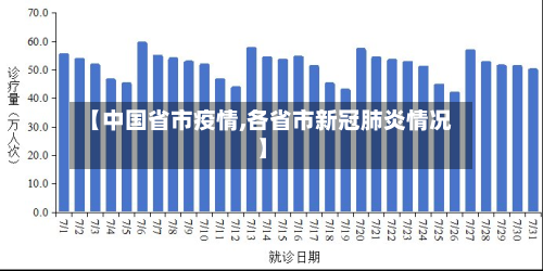 【中国省市疫情,各省市新冠肺炎情况】-第1张图片